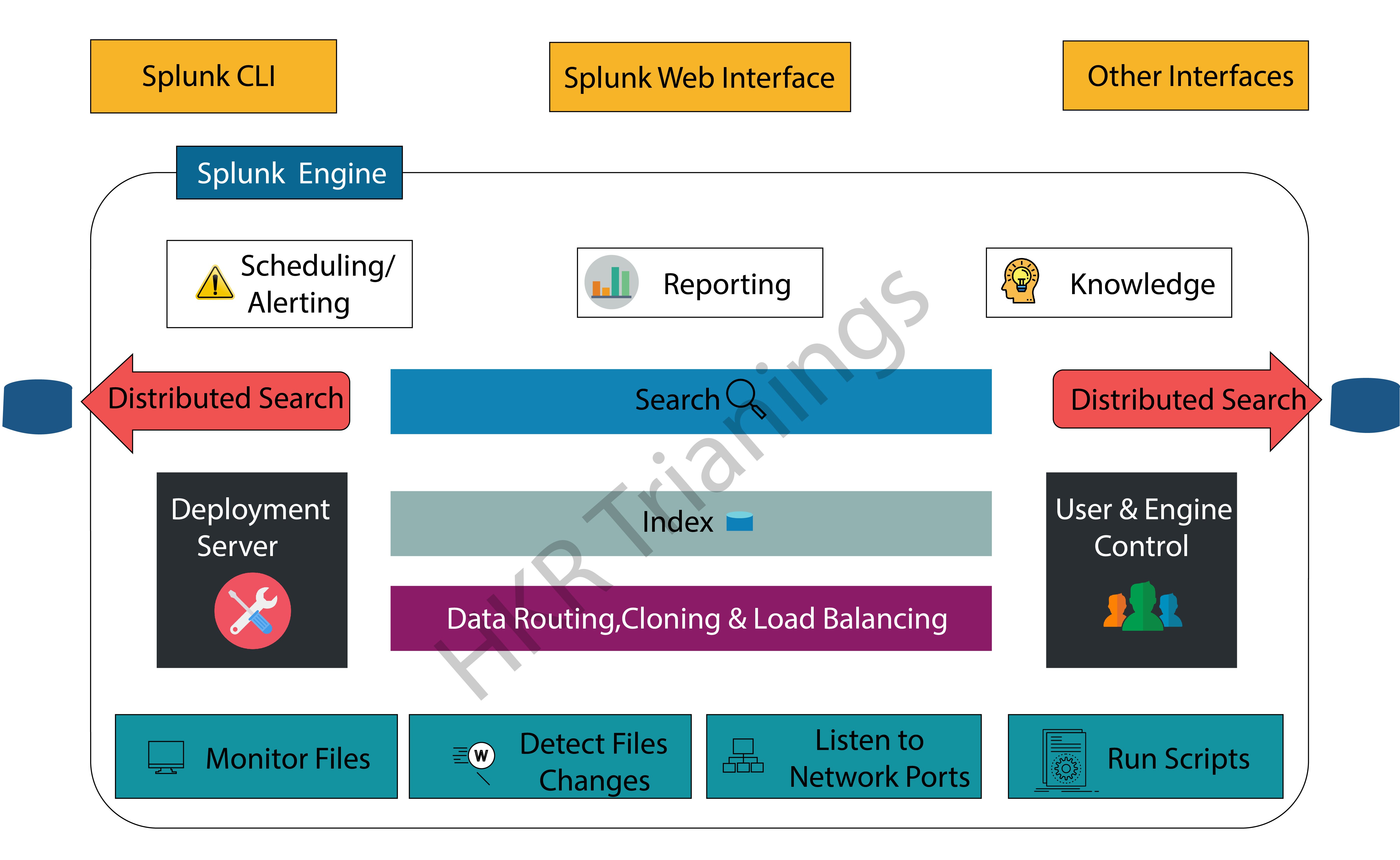 splunk-cloud-a-complete-overview-of-splunk-cloud